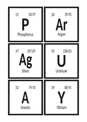 Periodic table posters online