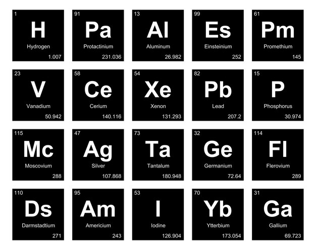 Page periodic tables images