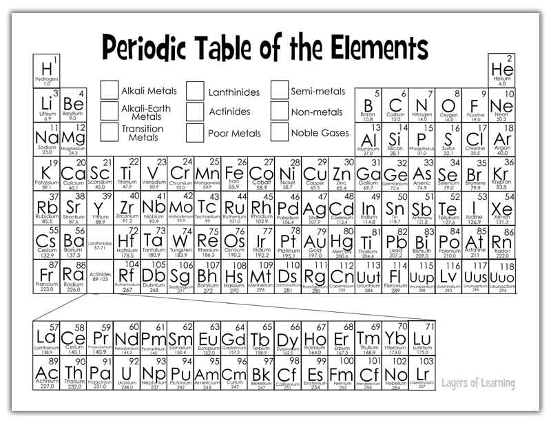 Color and learn about the periodic table