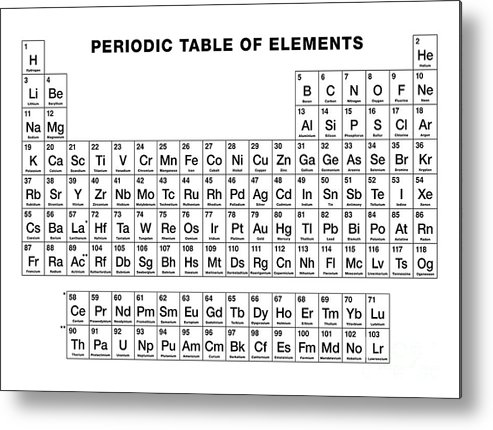 Periodic table of elements black and white metal print by peter hermes furian