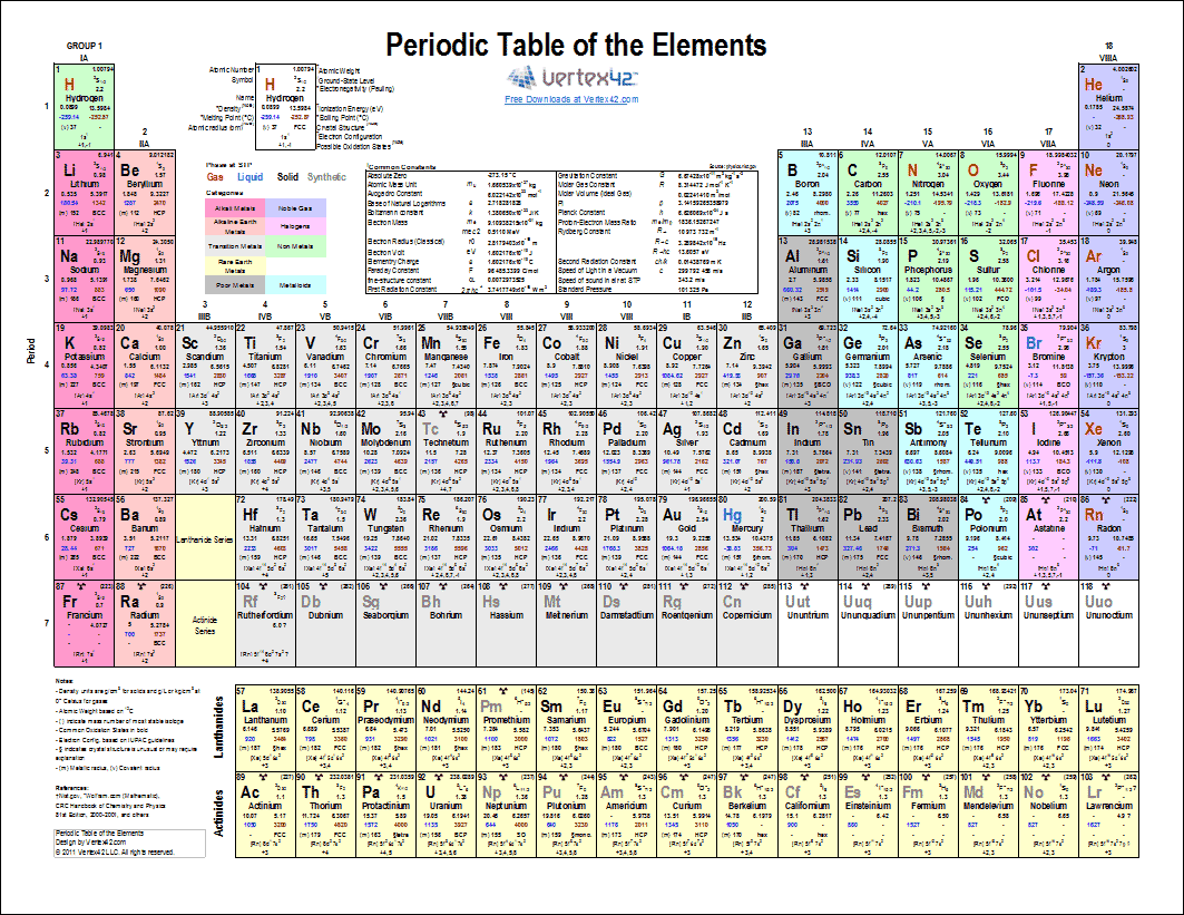 Printable periodic table of elements