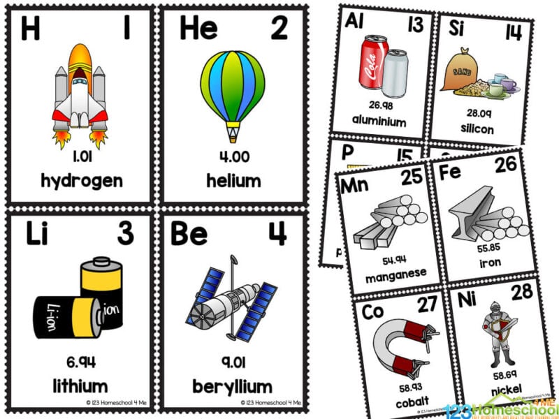 Free printable periodic table of elements flashcards for kids