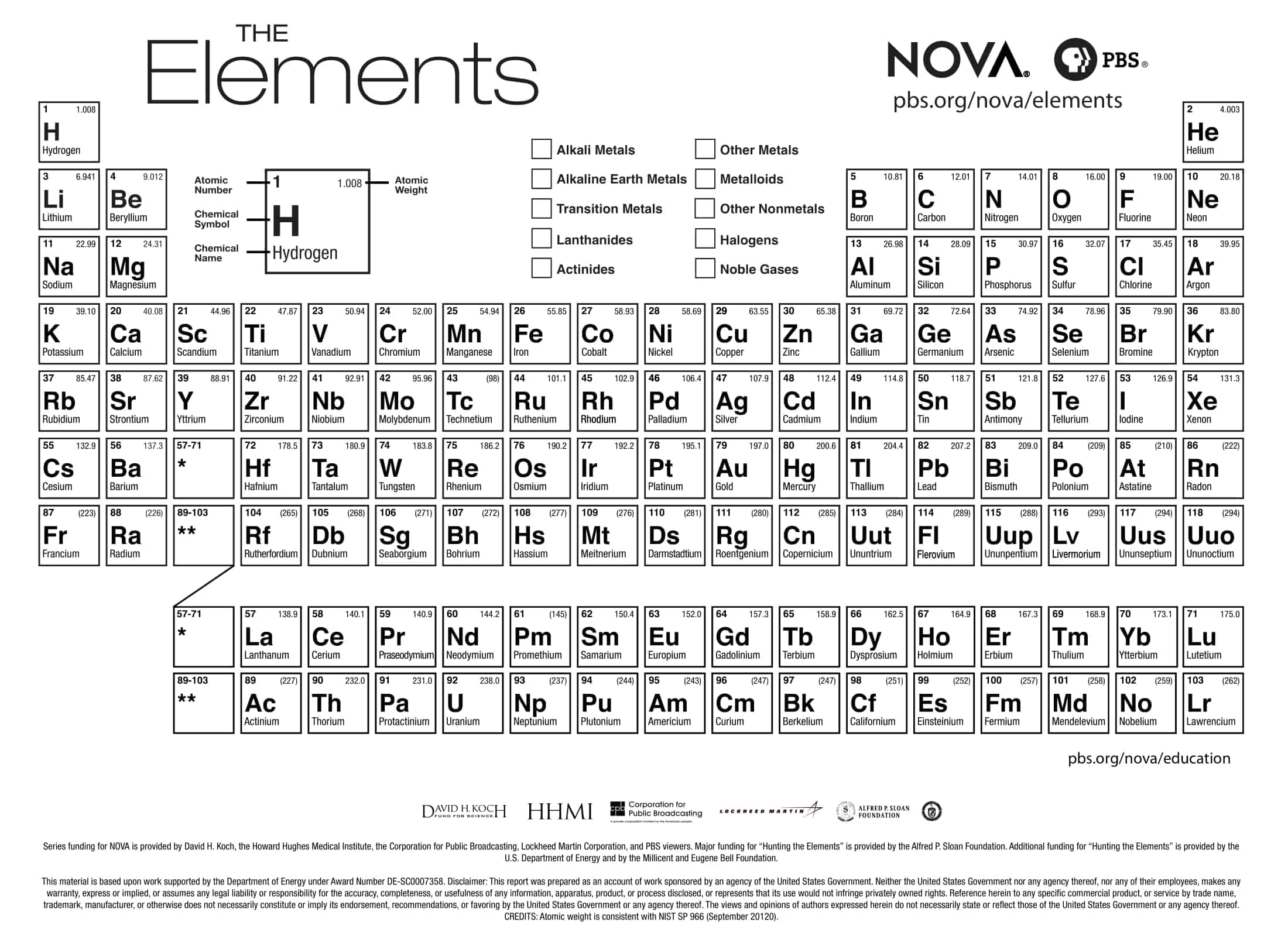 Free printable periodic table of elements excel pdf word with names