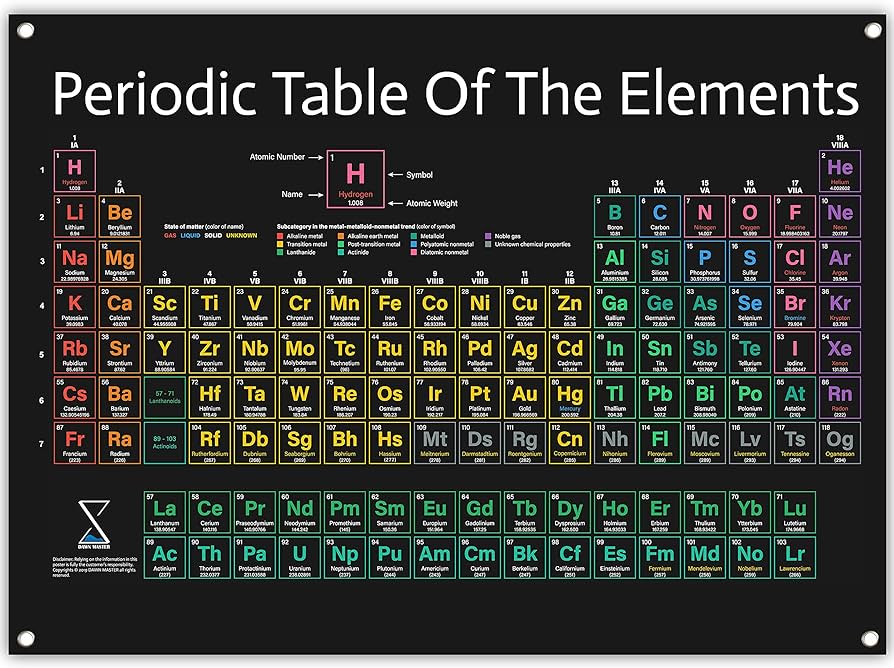 Periodic table poster version