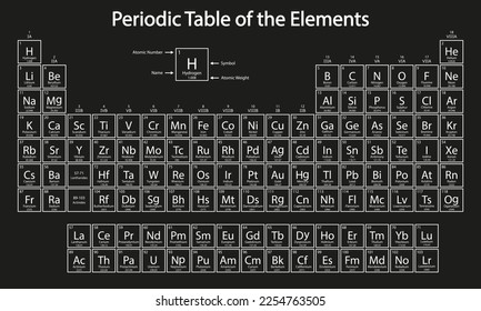 Periodic table images stock photos d objects vectors