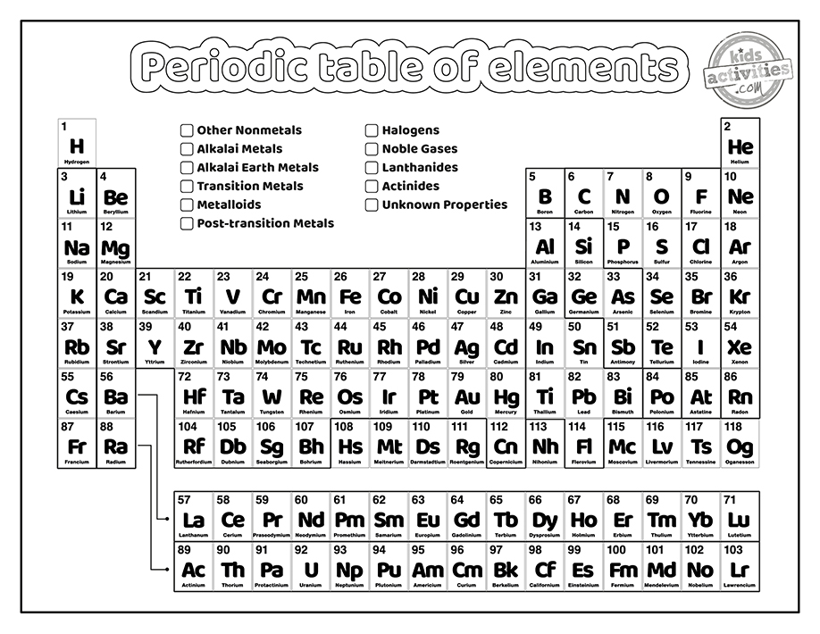 Printable periodic table