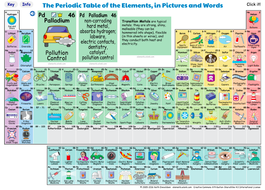 Interactive periodic table of elements shows how the elements get used in making everyday things open culture