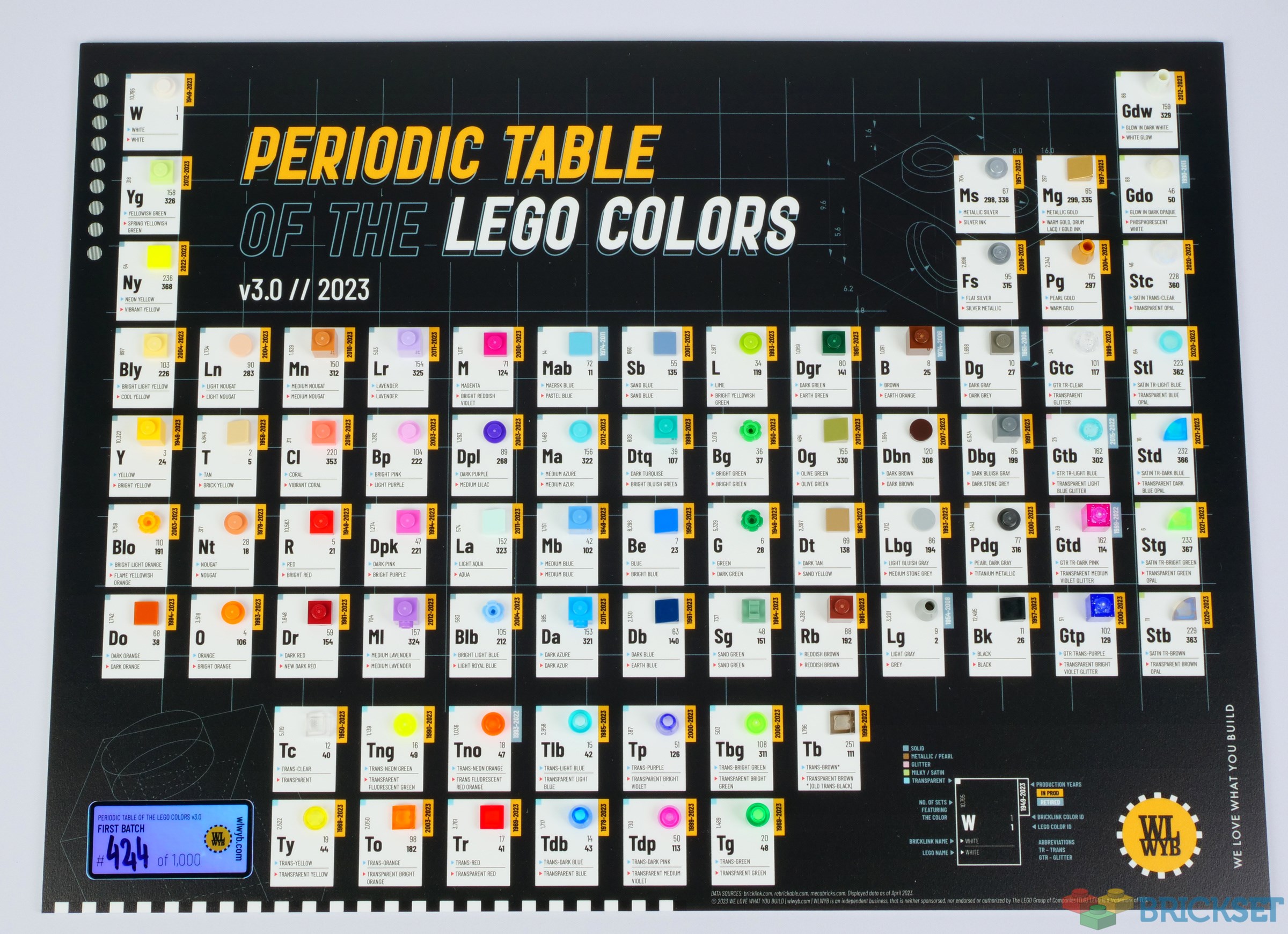 New periodic table of lego colours now available