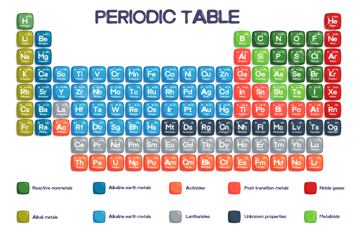 Periodic table png transparent images free download vector files