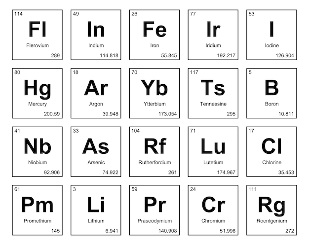 Periodic table images