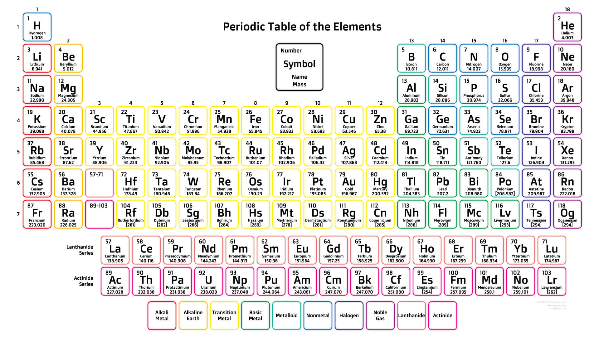 Free printable periodic tables pdf and png