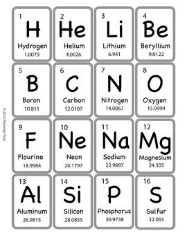 Periodic table of elements