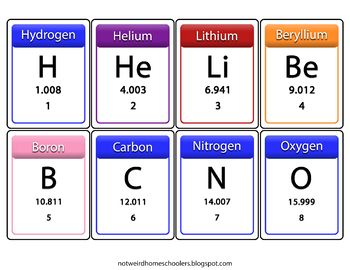 Printable periodic table of elements flash cards printable flash cards flashcards homchool rourc