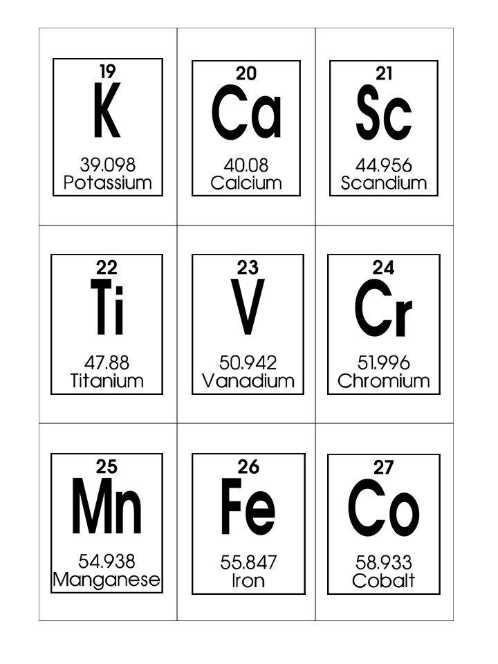 Periodic table of elements printable flashcards chemistry flashcards homeschool and science study cards