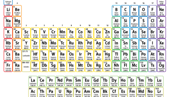 Periodic table flash cards