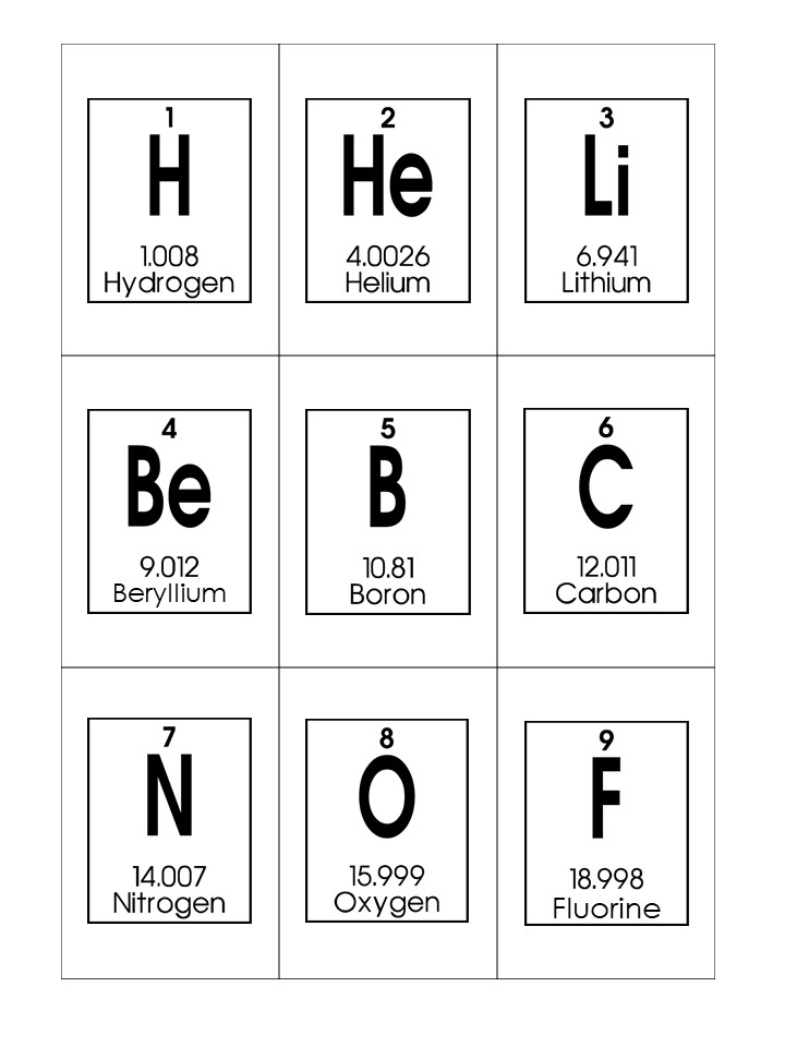 Periodic table of elements printable flashcards made by teachers