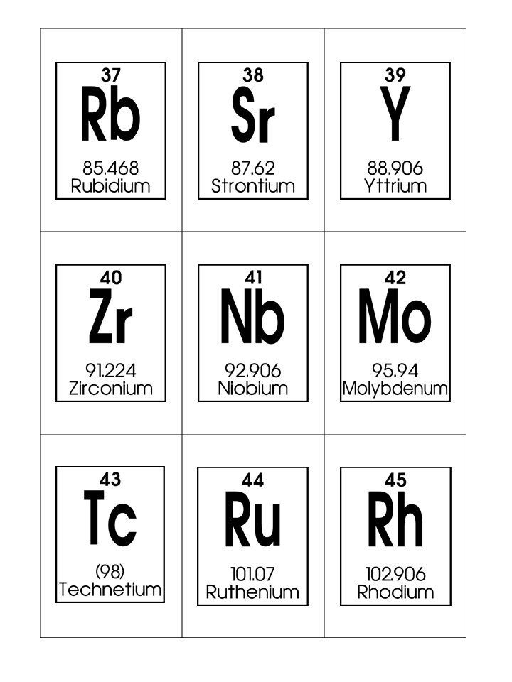 Periodic table of elements printable flashcards chemistry flashcards homeschool and science study cards