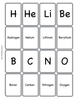 Periodic table of elements