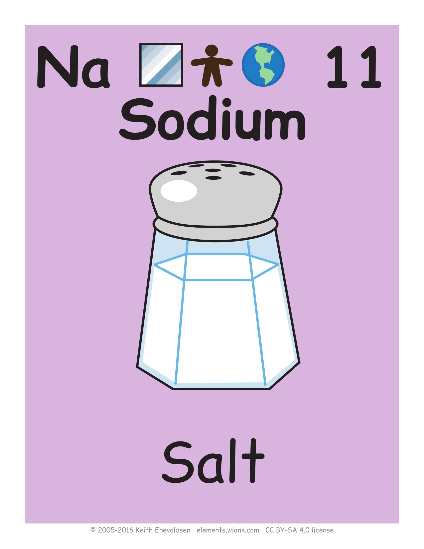 Sodium chemical element flashcard free printable papercraft templates