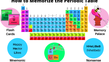 Periodic table flash cards