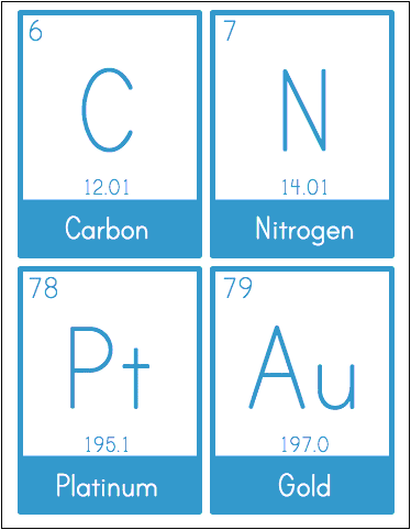 Periodic table flash cards