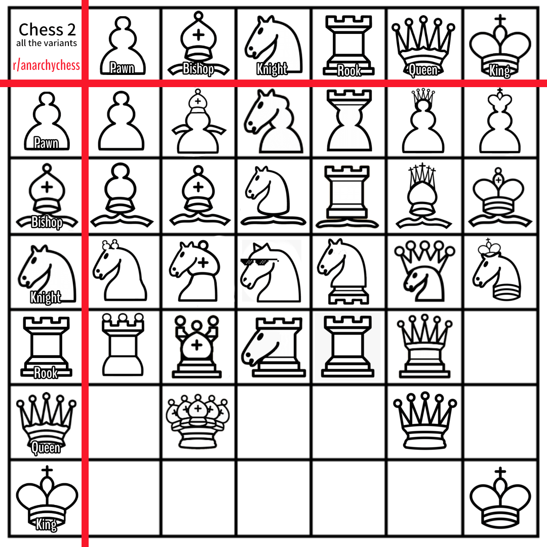 Making the whole chess lore day with redesigning and customization of the table ranarchychess