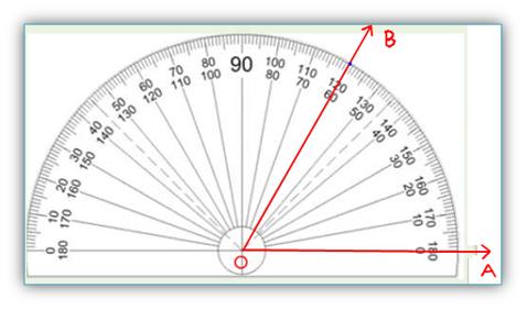 Measuring an angle by a protractor circular semicircular protractor