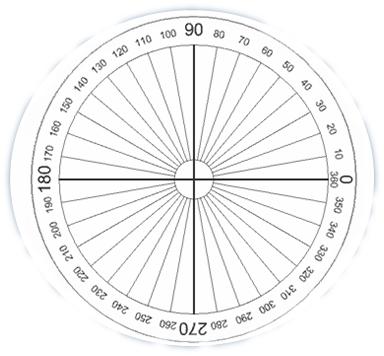 Measuring an angle by a protractor circular semicircular protractor