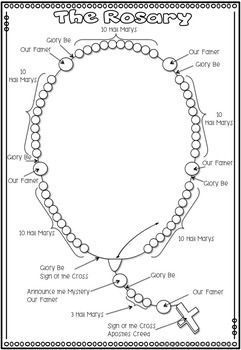 Mary the rosary posters worksheets fact sheet by ponder and possible