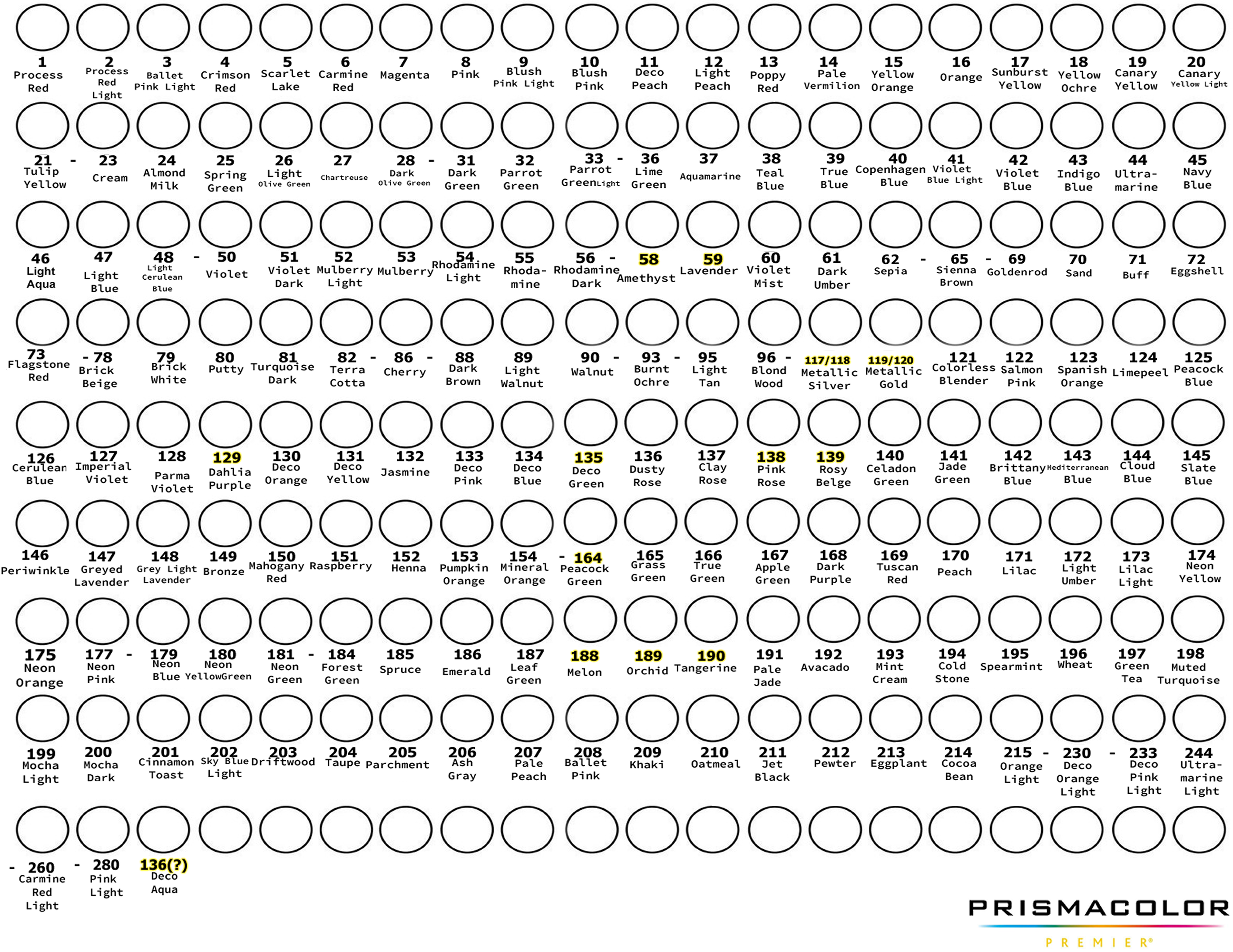 Prismacolor marker chart part by tinymelee on