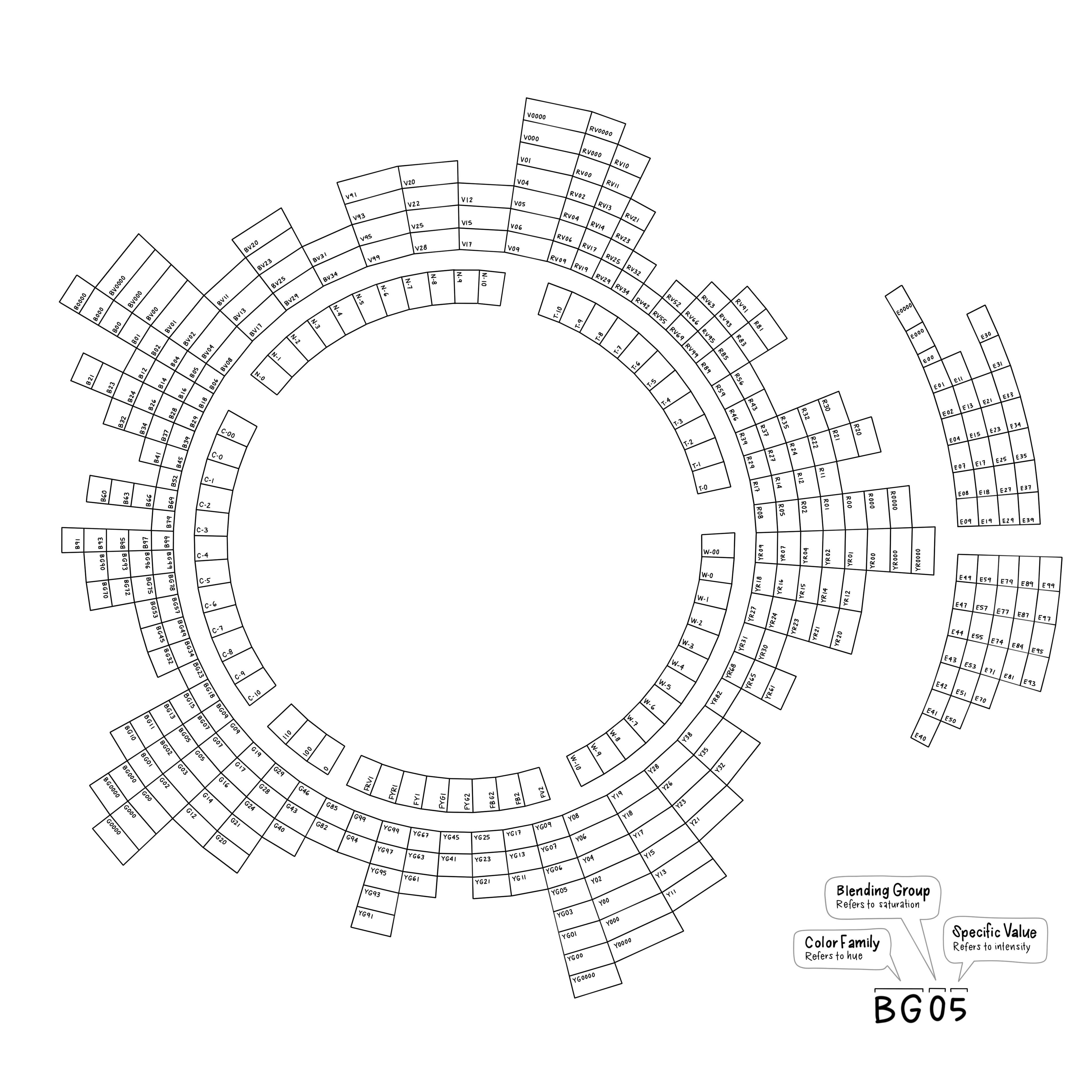 Blank radialwheel copic swatch chart rcopic