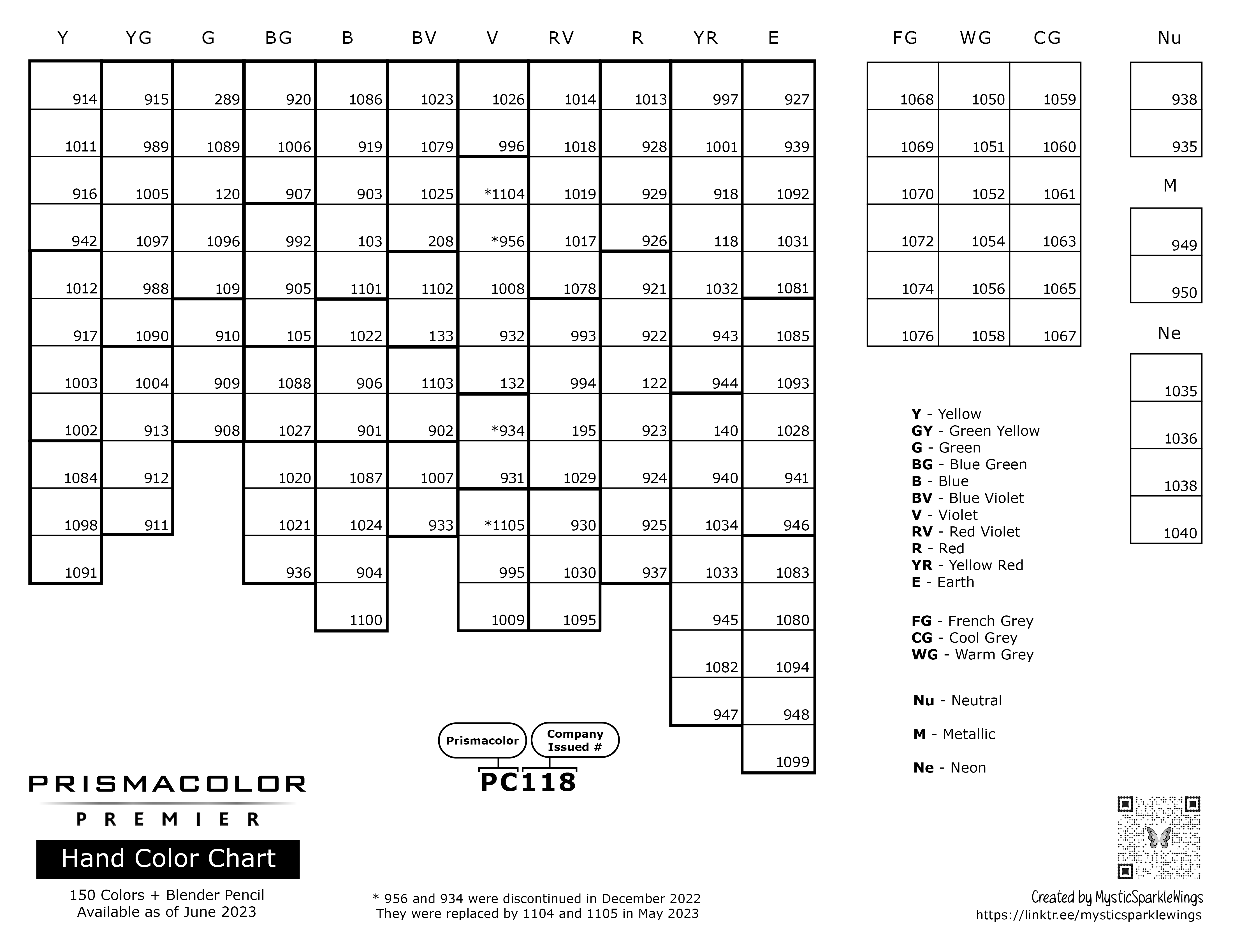 Prismacolor premier color family chart by mysticsparklewings on