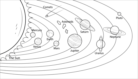 Solar system model coloring page free printable coloring pages