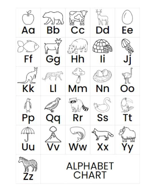 How to use an abc chart to learn the alphabet free printables