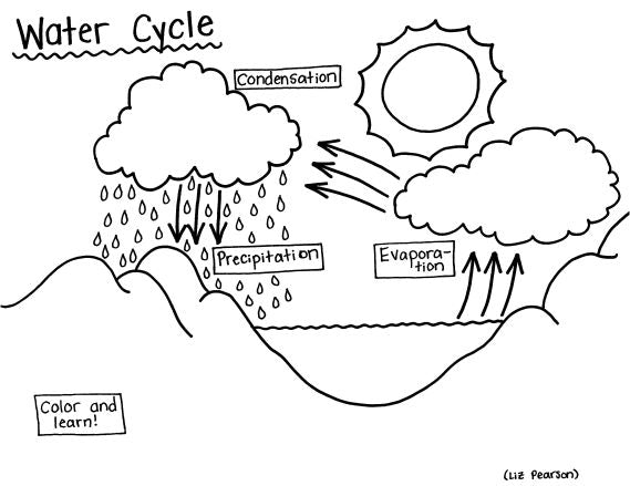 Water cycle printable coloring page