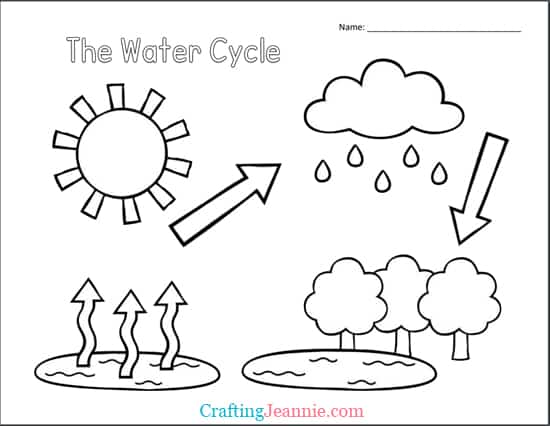 Water cycle worksheets free pdf