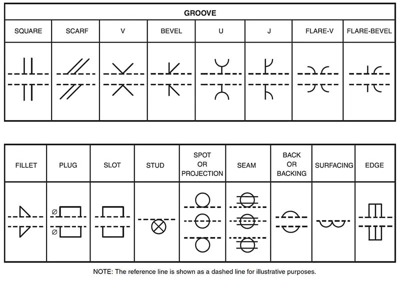 All about welding blueprint symbols