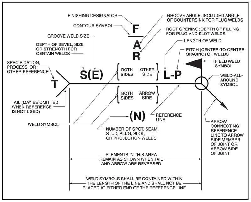 All about welding blueprint symbols