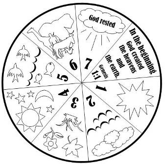 Creation wheel