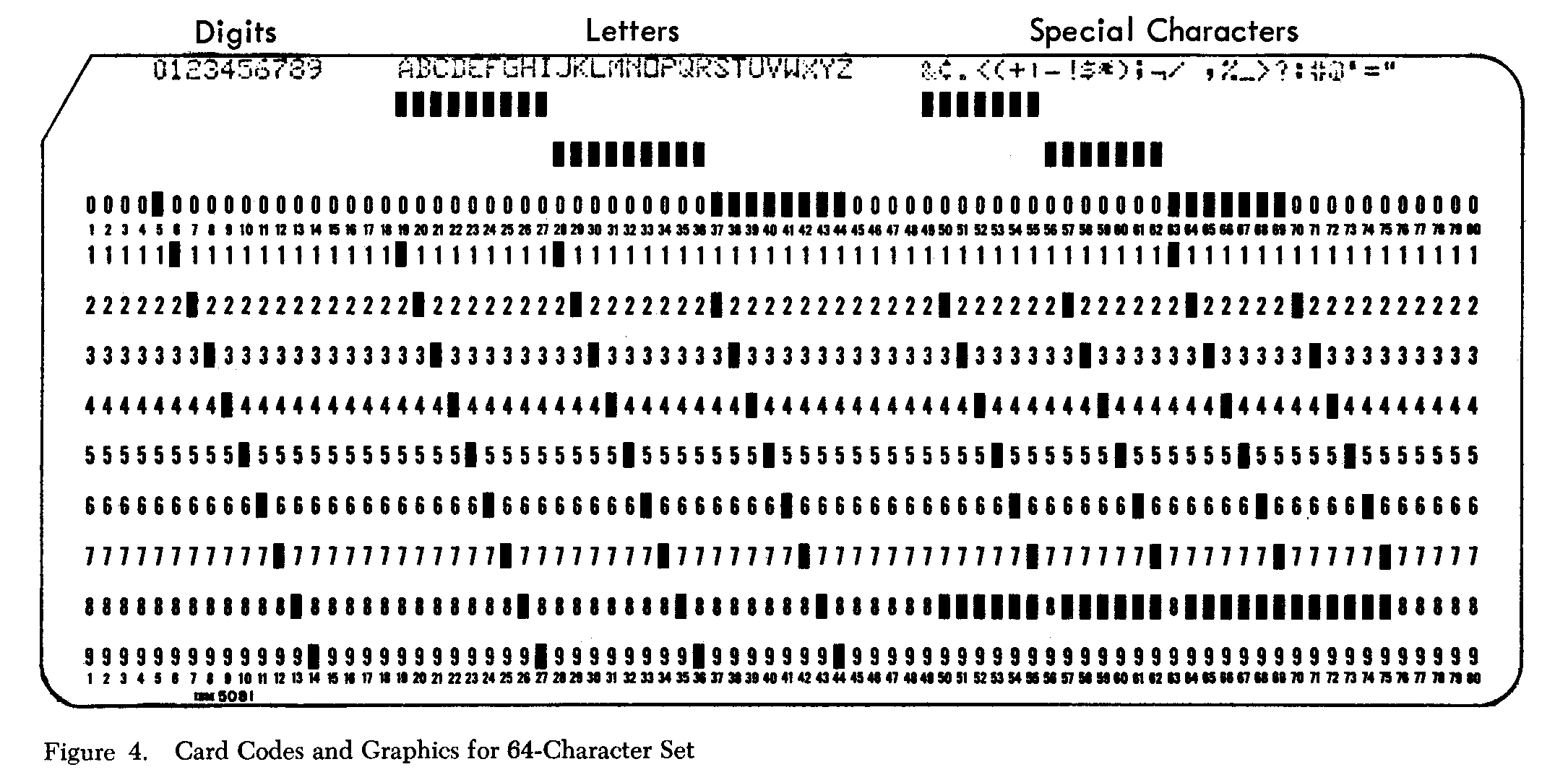 The ibm key punch