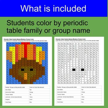 Thanksgiving chemistry puzzle