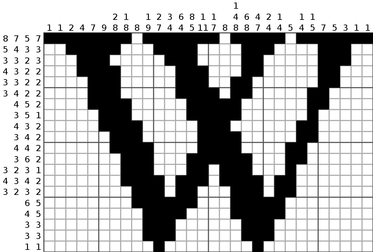 Nonogram