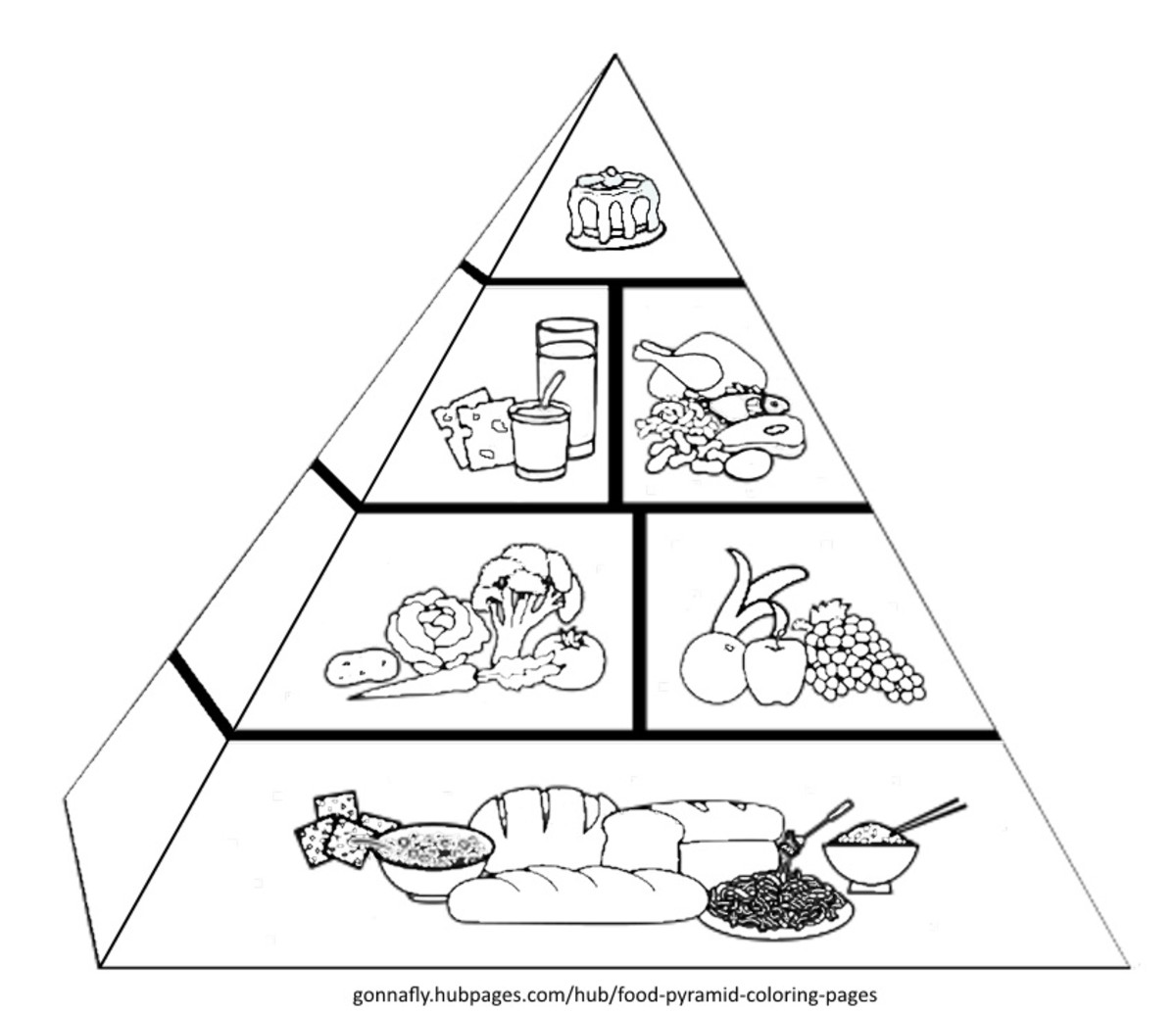 Food pyramid coloring pages