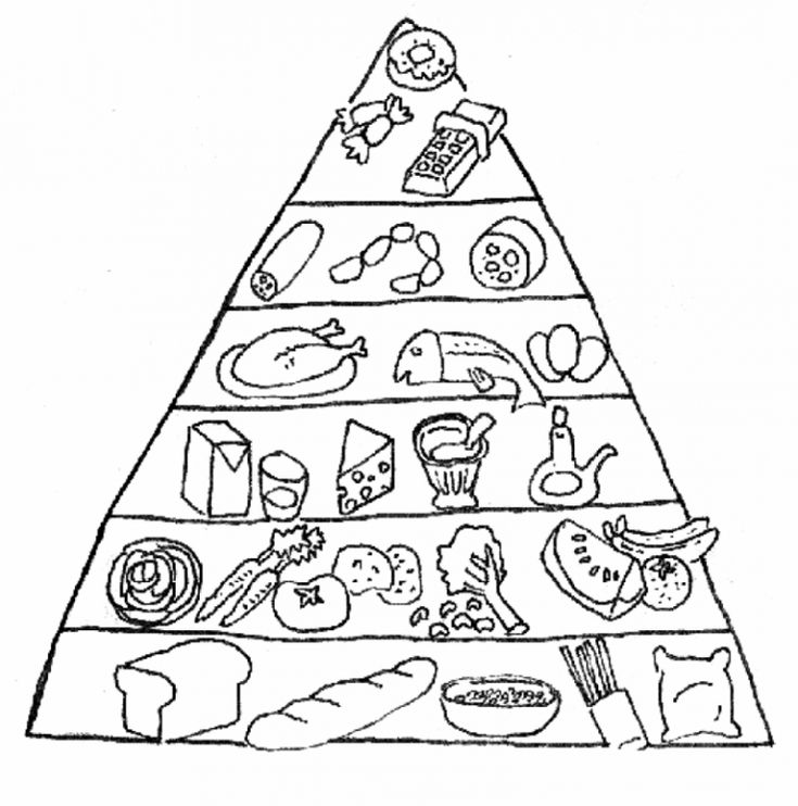 Free printable food coloring pages for kids food pyramid food coloring pages food pyramid kids