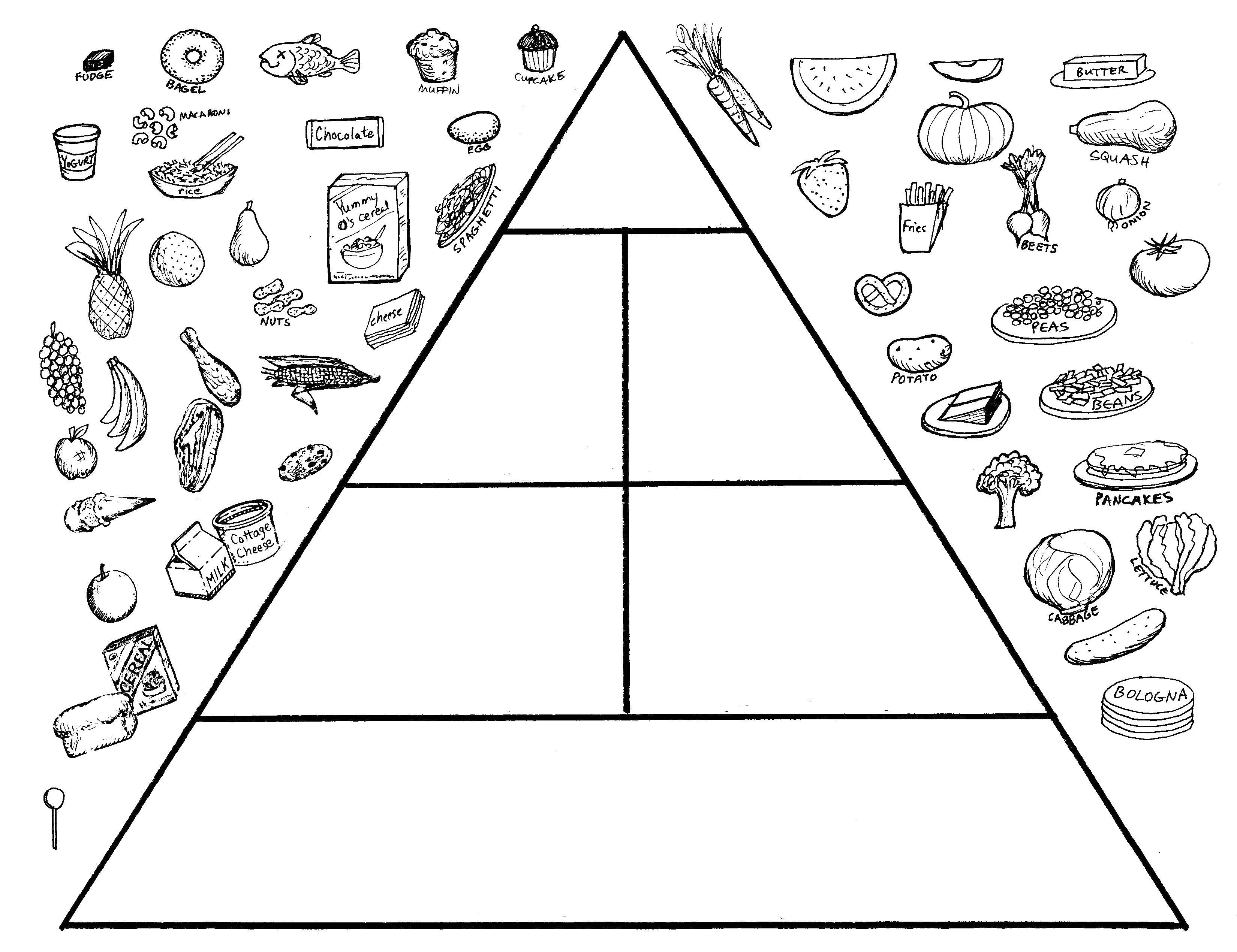 Online coloring pages coloring page the food guide pyramid food download print coloring page