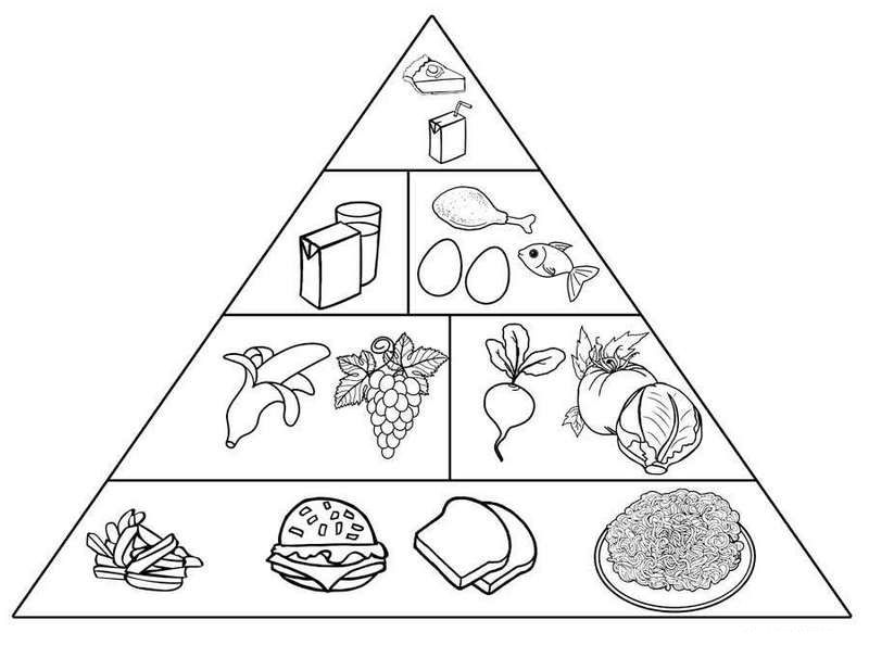 Fun with the food pyramid coloring pages for kids is the new version of the usda food pyramid formatted andâ food pyramid food coloring pages food pyramid kids