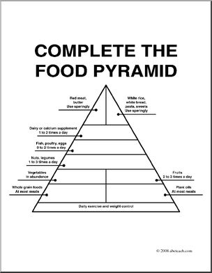 Clip art nutrition food pyramid old version coloring page i