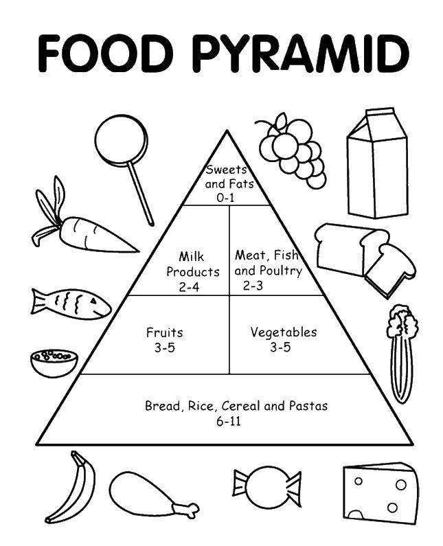 Online coloring pages coloring page pyramid food food download print coloring page