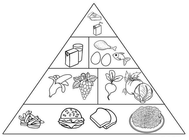 Fun with the food pyramid coloring pages for kids is the new version of the usda food pyramid formatted andâ food pyramid food coloring pages food pyramid kids