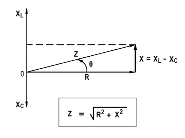 Impedance